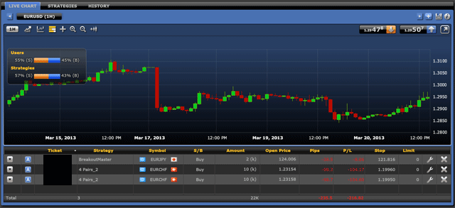 Платформа Mirror Trader