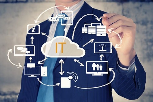 Внесение изменений в устав для IT компаний и оптимизация бизнеса