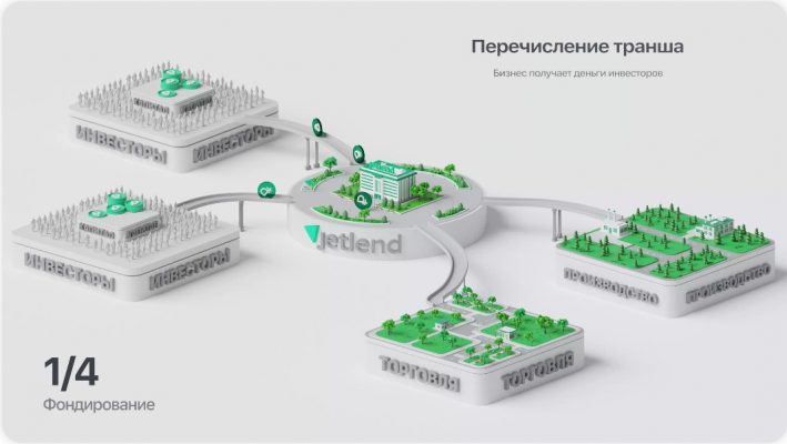Займы предпринимателям на JetLend: лучшие условия на рынке финансирования Займы предпринимателям на JetLend: лучшие условия на рынке финансирования