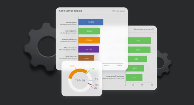 Эффективность корпоративной почты: секреты RuPost