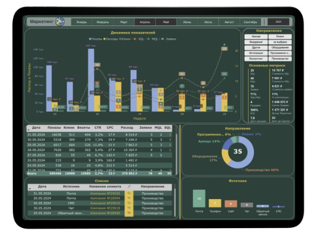 Превосходство ИТ-услуг для розничного ритейла: секреты успеха