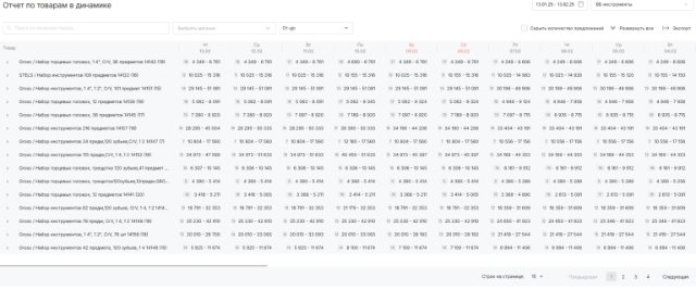 Поддержка конкурентоспособности: автоматизация цен на Ozon